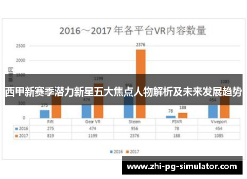 西甲新赛季潜力新星五大焦点人物解析及未来发展趋势