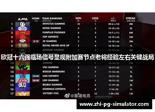 欧冠十六强临场信号显现附加赛节点老将经验左右关键战局